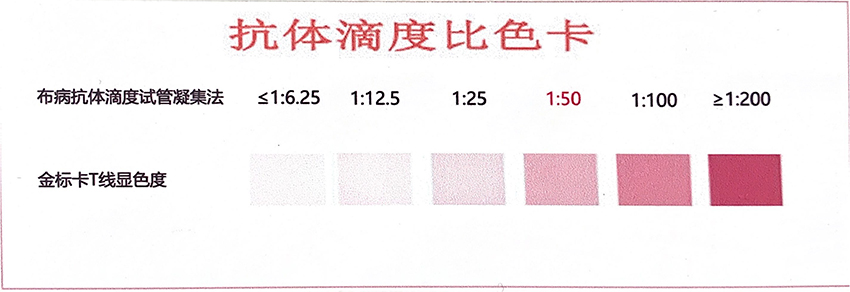 1648196257775754.jpg 布病抗体检测卡价格